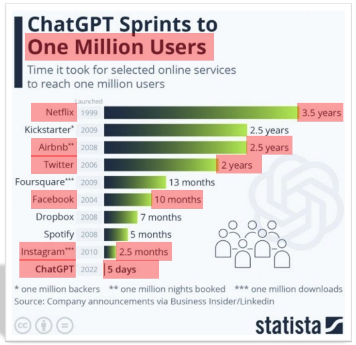 Chat GPT