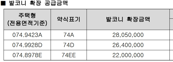 현대 프라힐스 소사역 더프라임 분양가