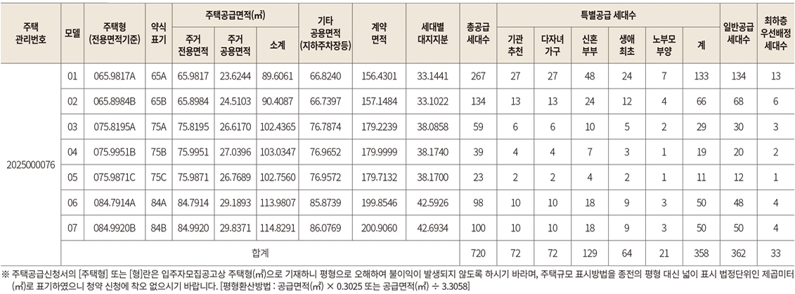 풍무역롯데캐슬시그니처-2