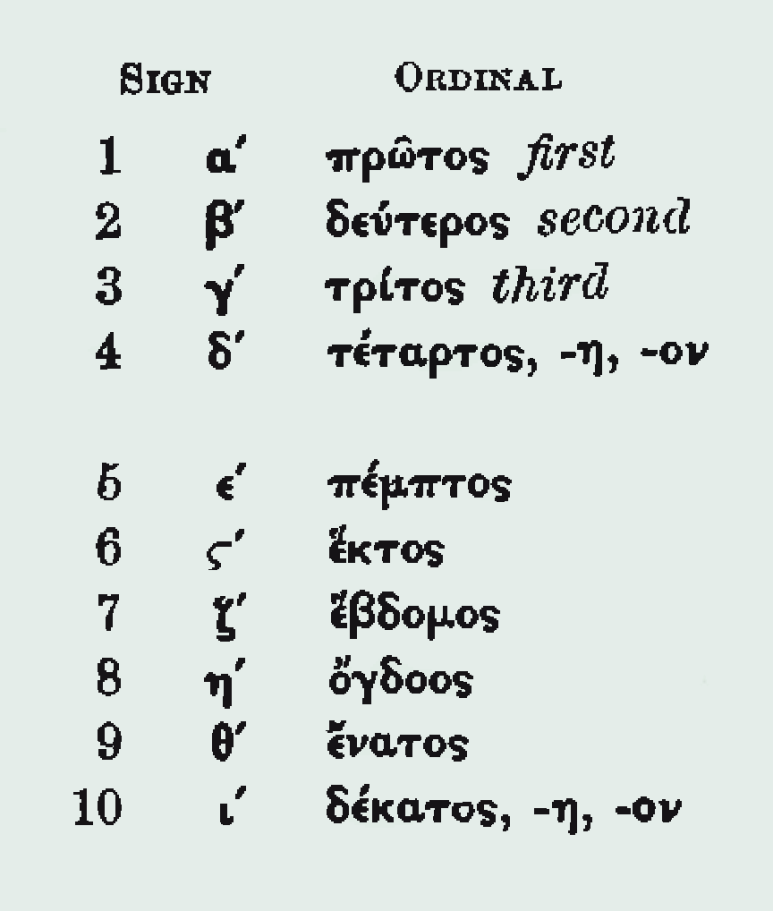 고대 그리스어 숫자 - 서수(Ordinal)