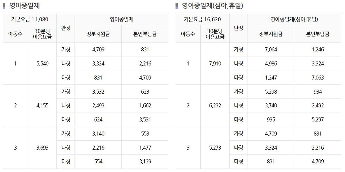 아이돌봄 비용