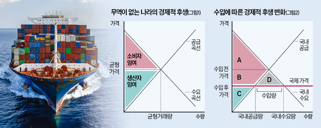 관세 전쟁