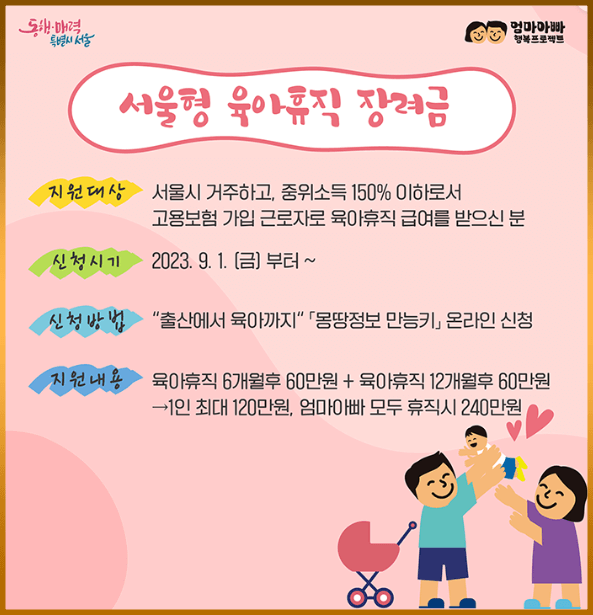 서울형 육아휴직 장려금 지원내용