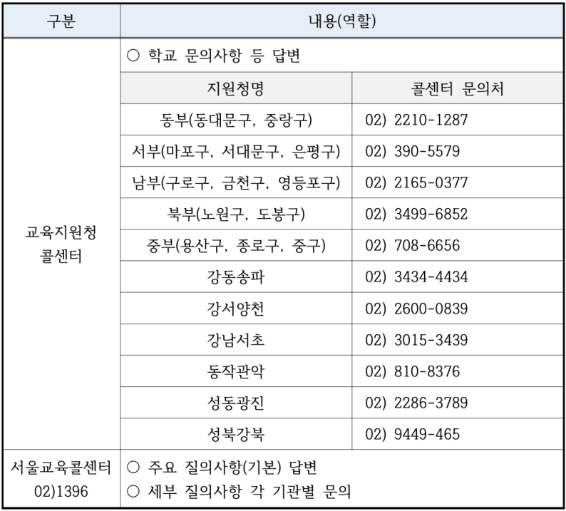 입학준비금 신청방법