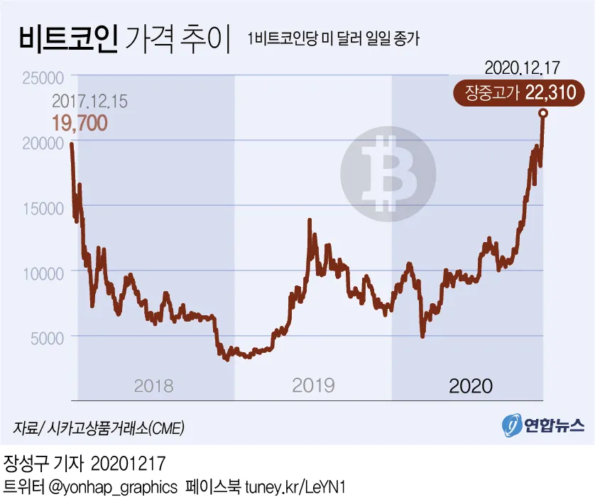 gg_비트코인 시세_28