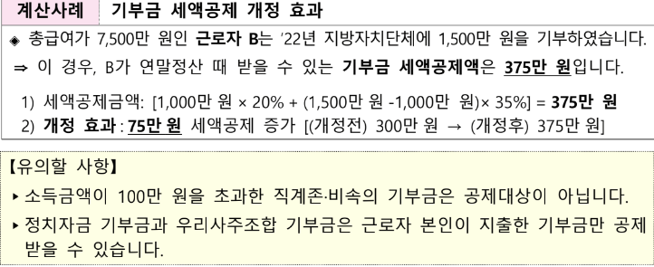 2022 연말정산 기부금 세액공제 한도 및 유의사항