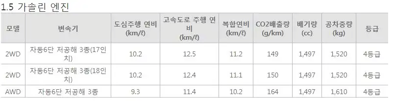 토레스 연비