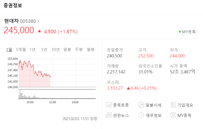  서아빠의 현대차 주가 분석 및 전망
