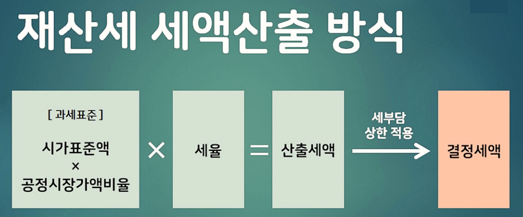 재산세 납부 계산기 결정세액