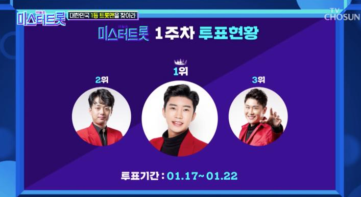  미스터트롯 인기순위  투표