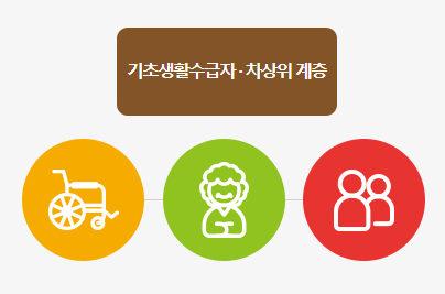 문화누리 카드