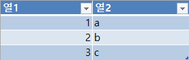 엑셀-디자인옵션-조건부-서식