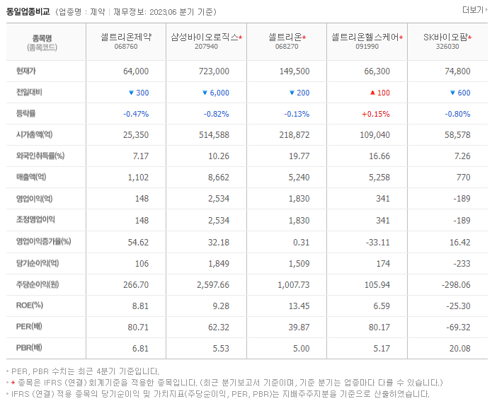 셀트리온제약_동종업비교