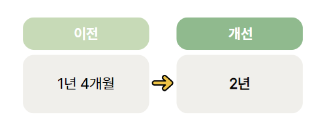 보건복지부 다둥이 임산부 지원 양육출산지원안내