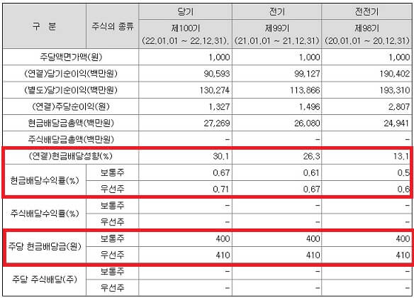 유한양행-과거-배당금