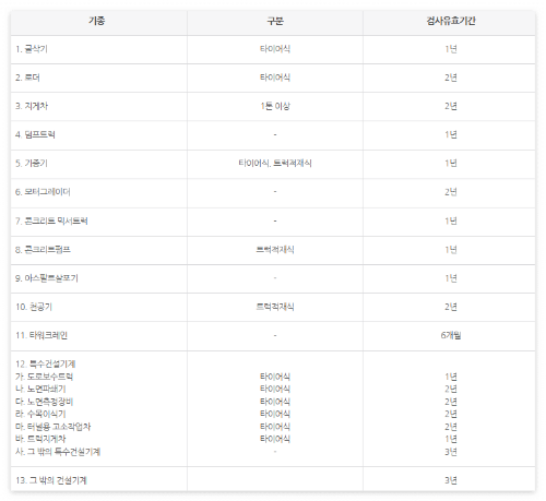 건설기계 정기검사 유효기간 주기