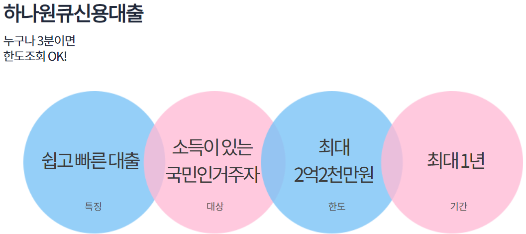 하나은행 비대면 신용대출