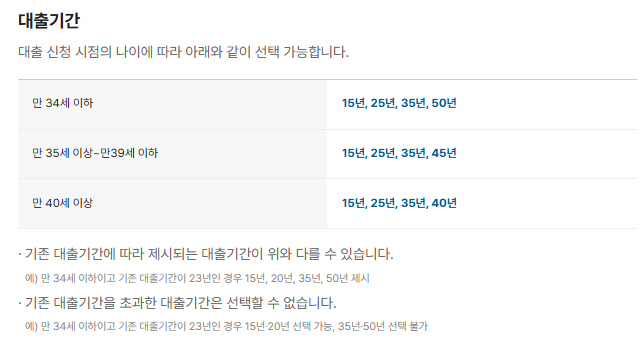 카카오뱅크 주택담보대출