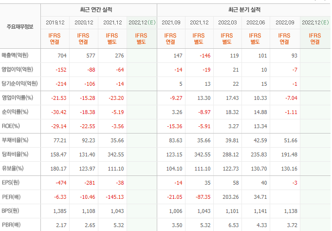 유진로봇-기업실적