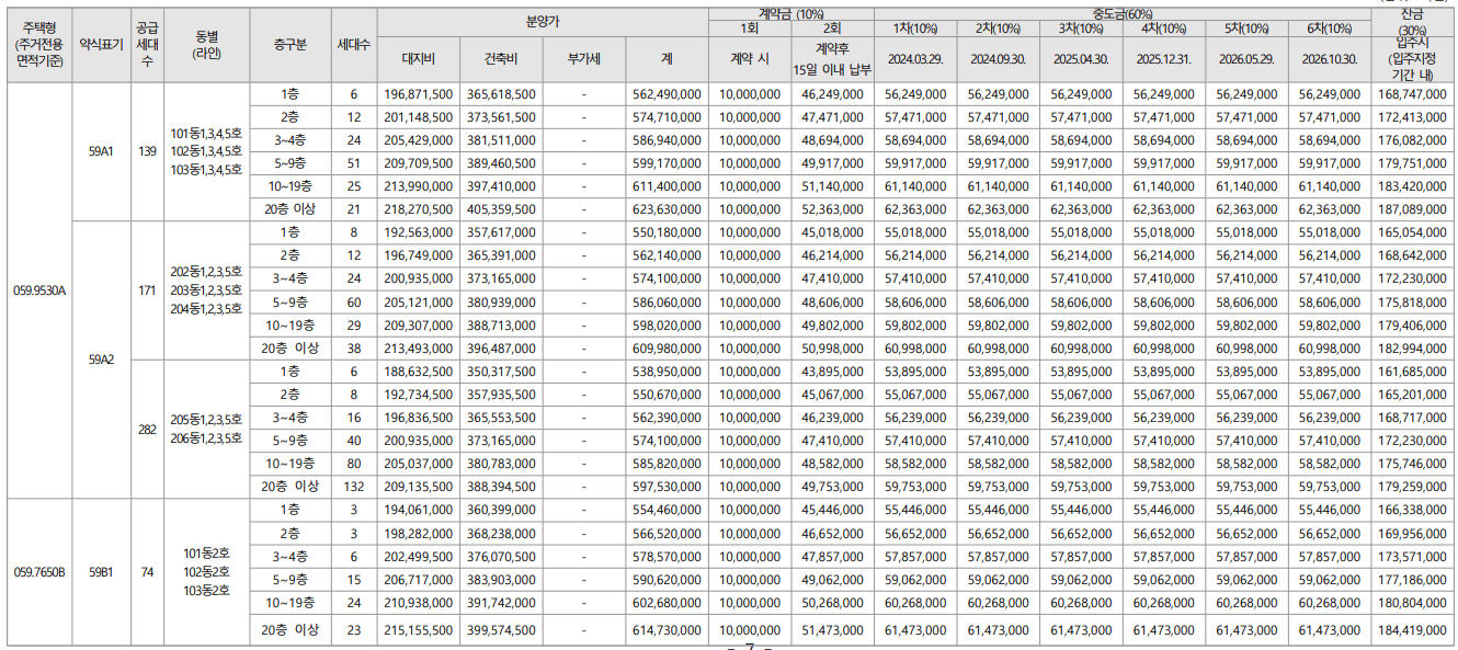 7월 대연 디아이엘 분양가