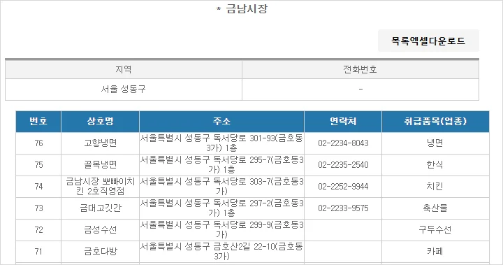 온누리상품권 사용처