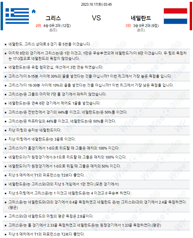  유로 예선 해외 축구 그리스 대 네덜란드 분석