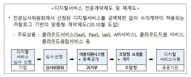  ‘공공 정보기술(IT) 상품 통합플랫폼’ 구축한다