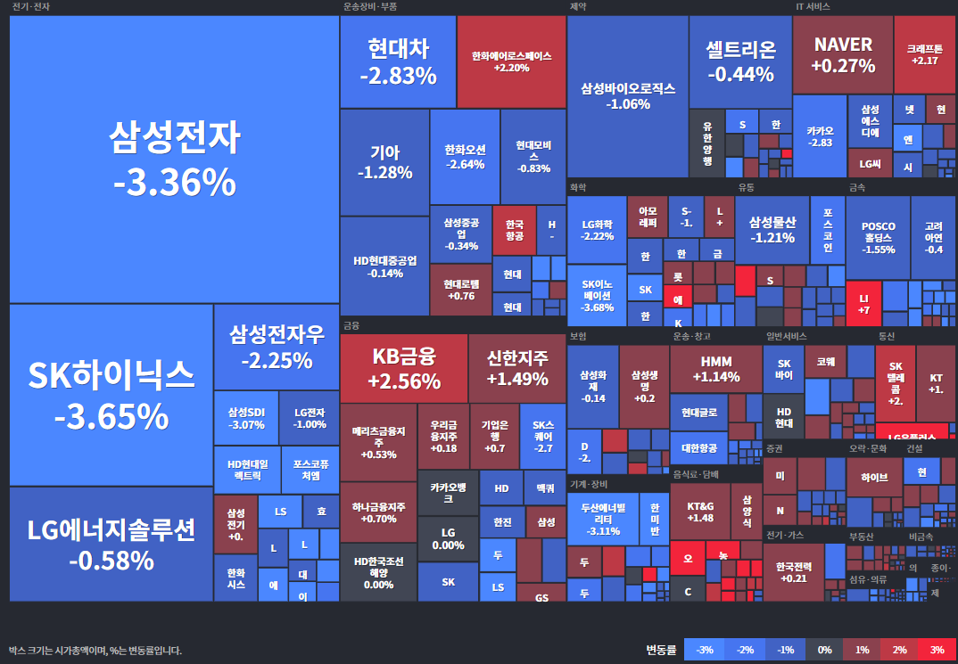 코스피등락률