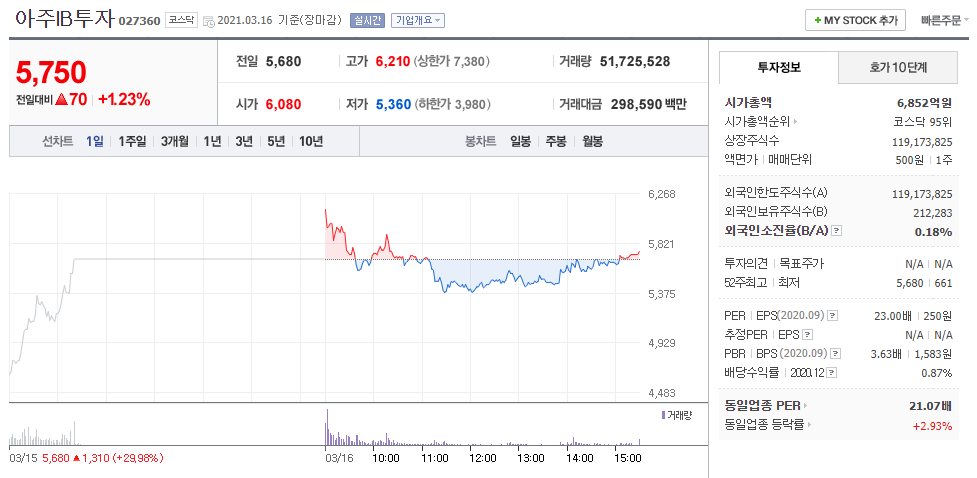 크래프톤 관련주