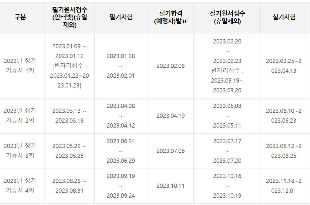자동차 정비 기술자
