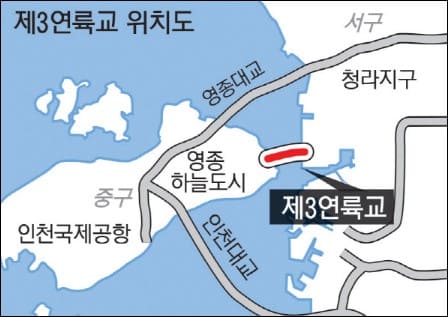 제3연륙교 위치