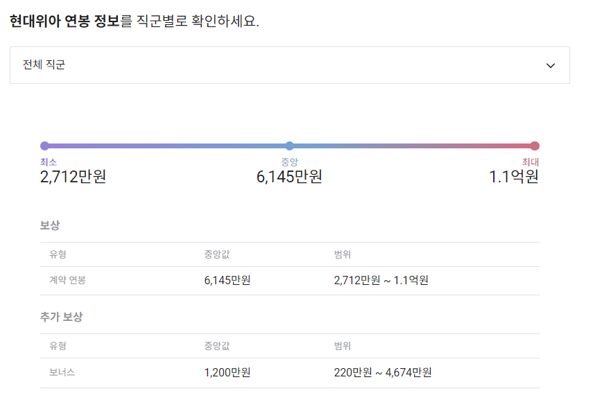 현대위아 기업 평균 연봉 및 성과급