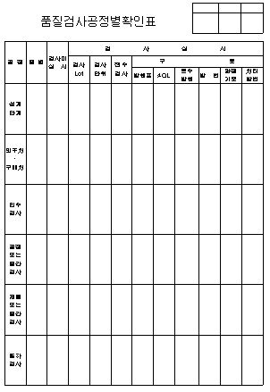  품질검사 공정별 확인표 양식