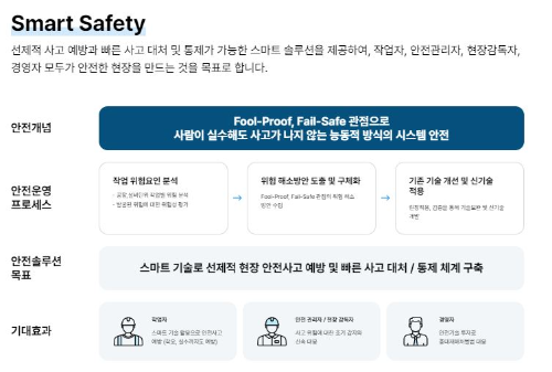 Smart Safety