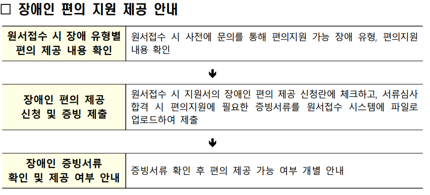 한국보건의료원 정규직 무기계약직 계약직 청녀인턴 사업계약직 채용