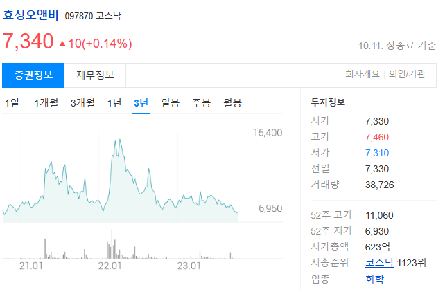 효성오앤비 주가전망 및 유기질비료 및 부산물비료(퇴비)