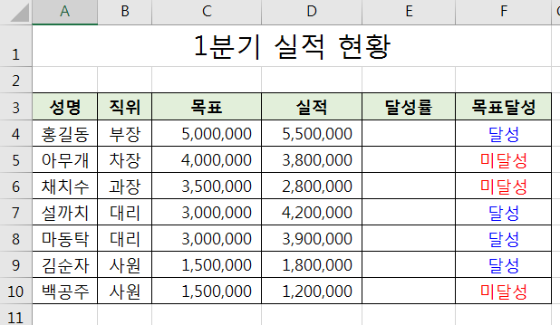 매크로 설명을 위한 엑셀예제 시트 모습