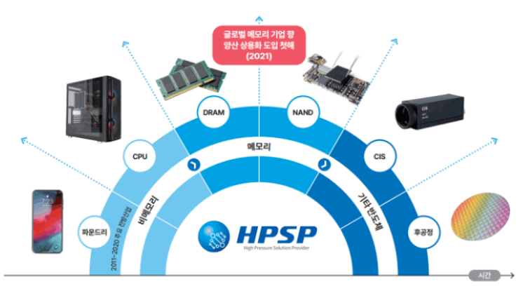 HPSP 소개