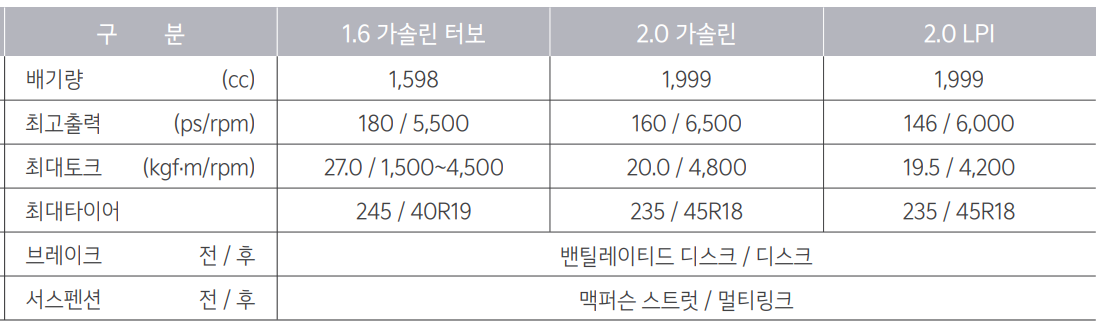 K5 성능 제원표