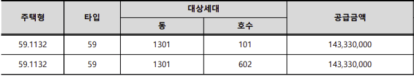 도램마을 13단지 중흥S-클래스 그린카운티 분양가