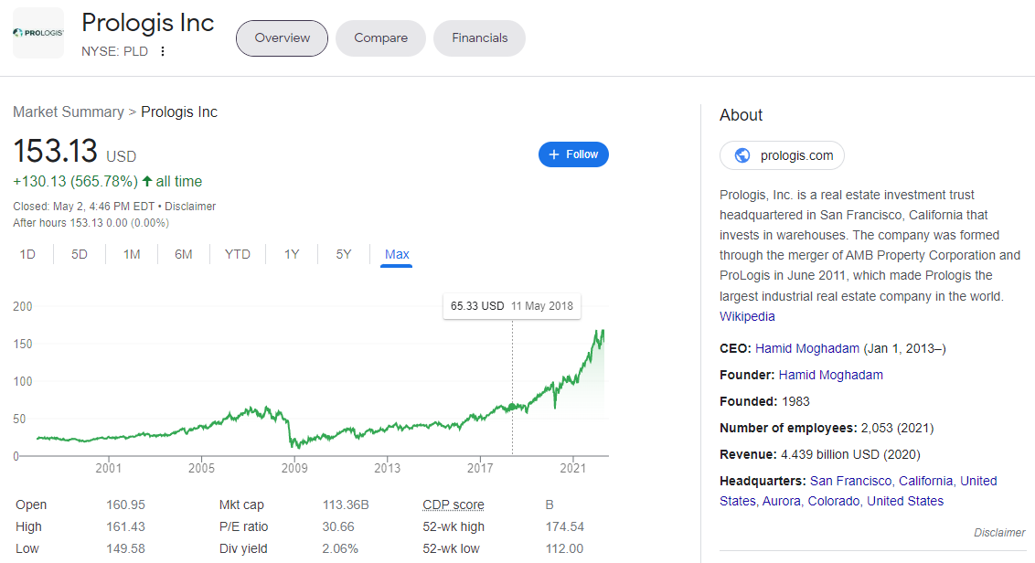 Prologis Inc 프로로지스 (PLD) 주가 차트