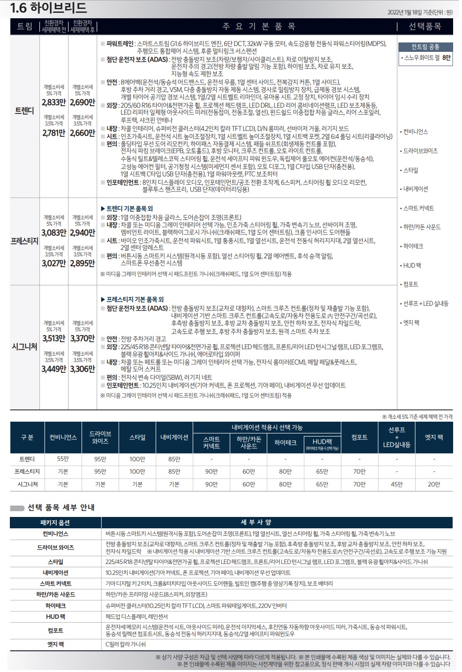 2023 니로 하이브리드 가격표