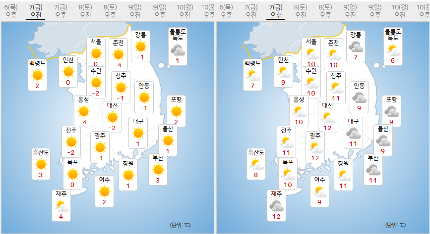 2025년 03월 07일 날씨