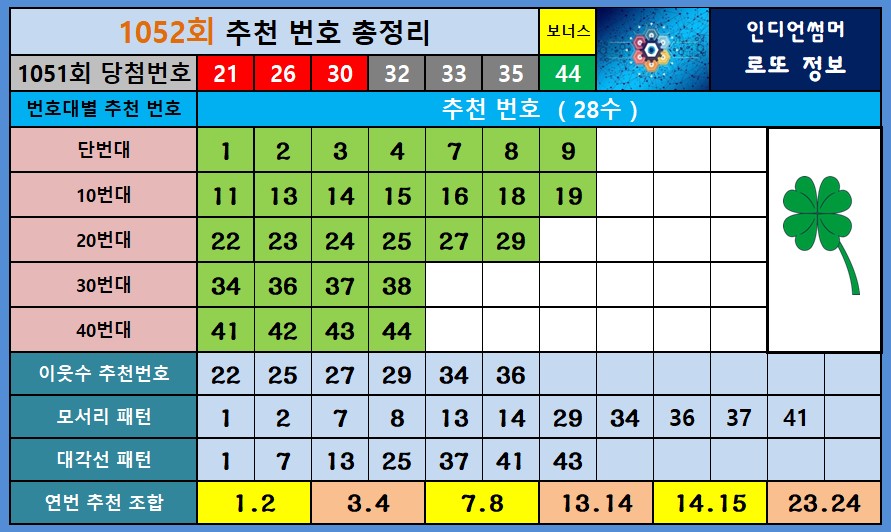 052회 추천번호