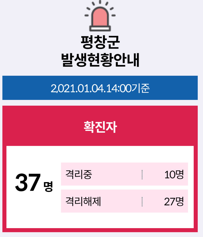  평창군 수지산성교회 코로나19 확진자 발생