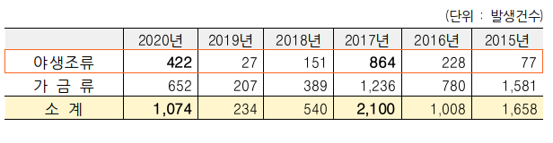  조류인플루엔자 전 세계적 유행, 철새와 거리 두세요