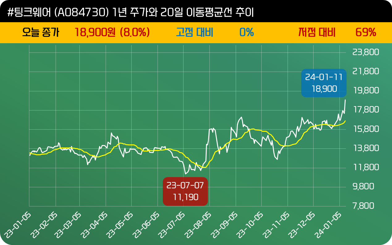 이녹스 주가 (90) 사진