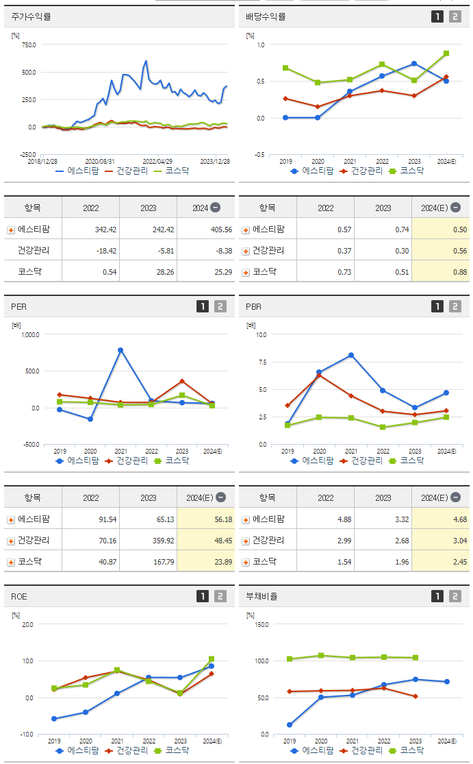 에스티팜_섹터분석