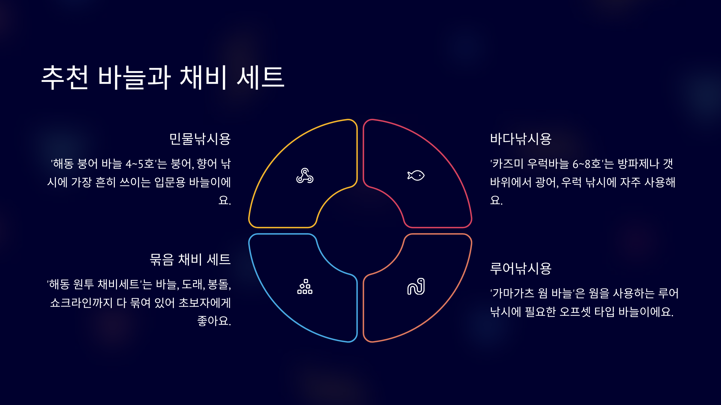 추천 바늘과 채비 세트