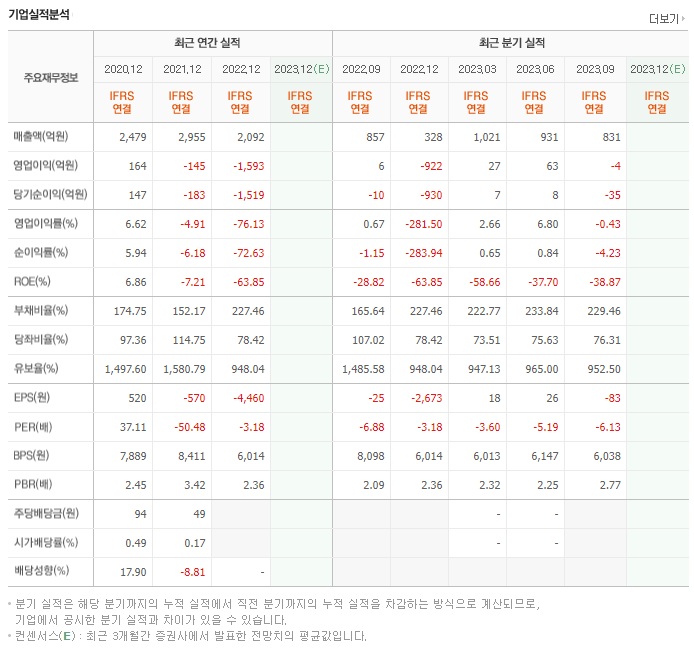 다원시스_실적자료